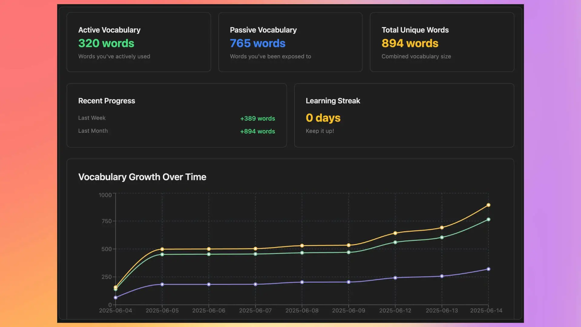 Progress tracking dashboard
